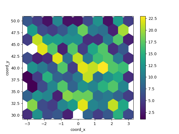 ../../_images/pandas-DataFrame-plot-hexbin-2.png