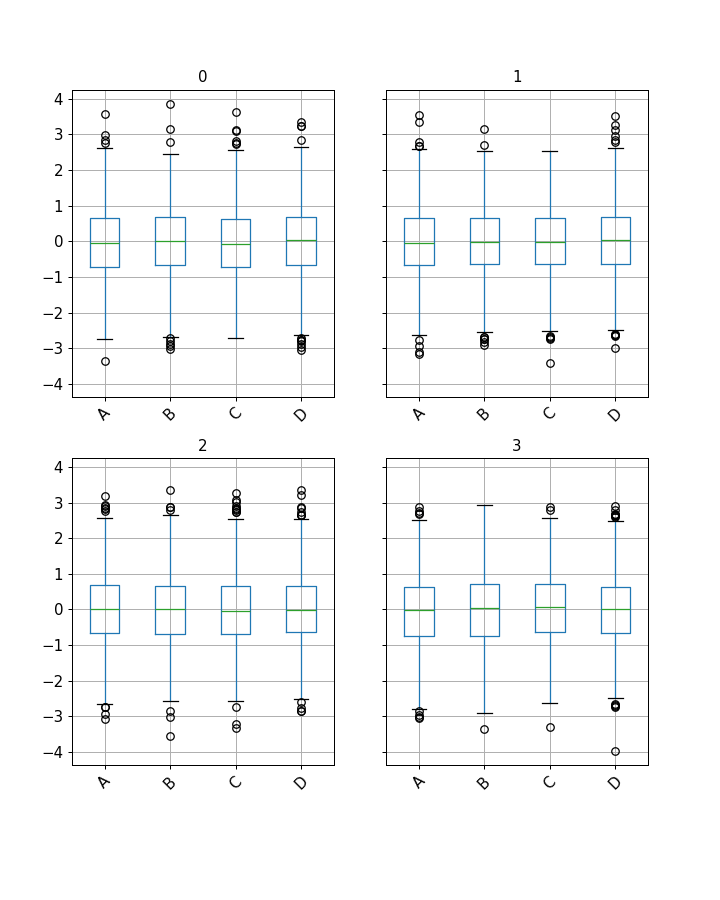 ../../_images/pandas-api-typing-DataFrameGroupBy-boxplot-1.png