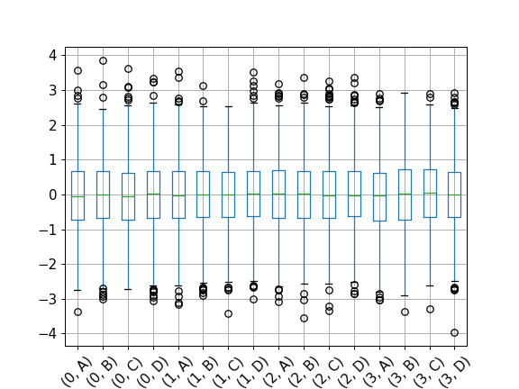 ../../_images/pandas-api-typing-DataFrameGroupBy-boxplot-2.png