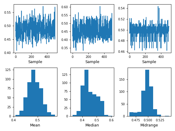 ../../_images/pandas-plotting-bootstrap_plot-1.png