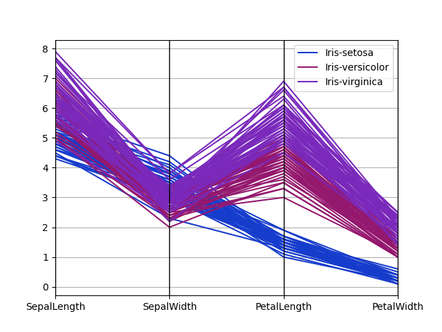 ../_images/parallel_coordinates.png