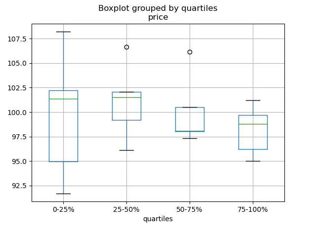 ../_images/quartile_boxplot.png